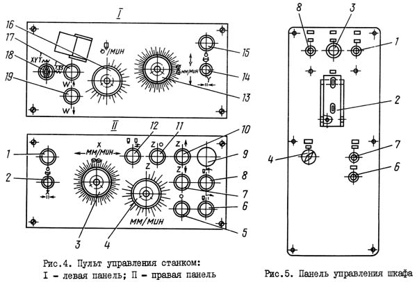 2Е450АФ1 Пульт керування координатно-розточувальним верстатом